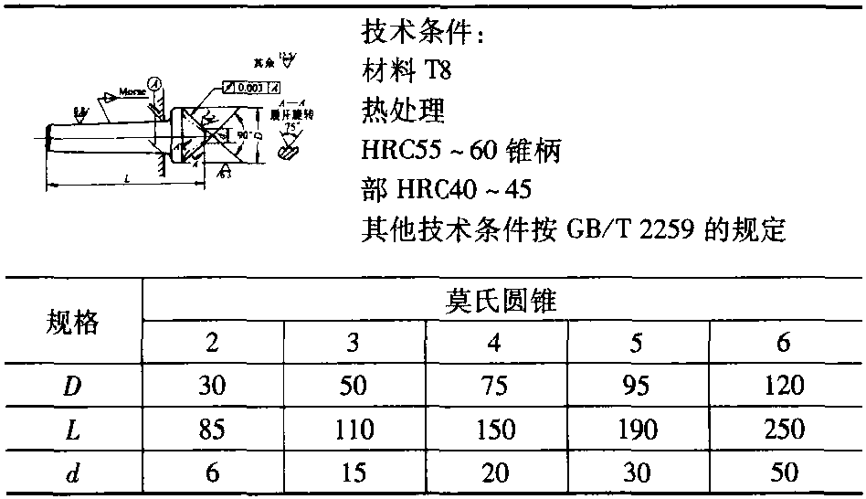 第二節(jié) 頂尖